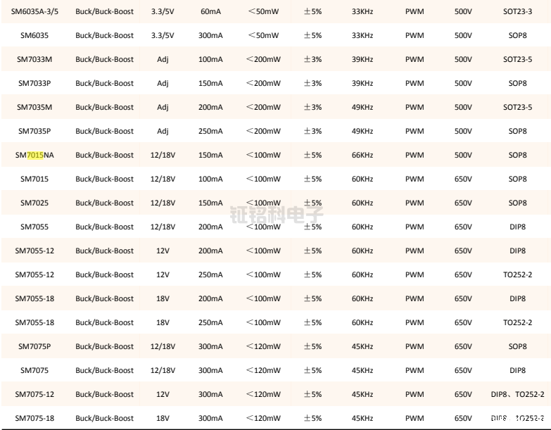 LED5v电源芯片SM7015详解(图2) LED电源芯片SM70X5系列.png