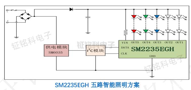 高压线性五路智能照明方案:SM2235EGH (图2) SM2235EGH五路智能照明方案.png