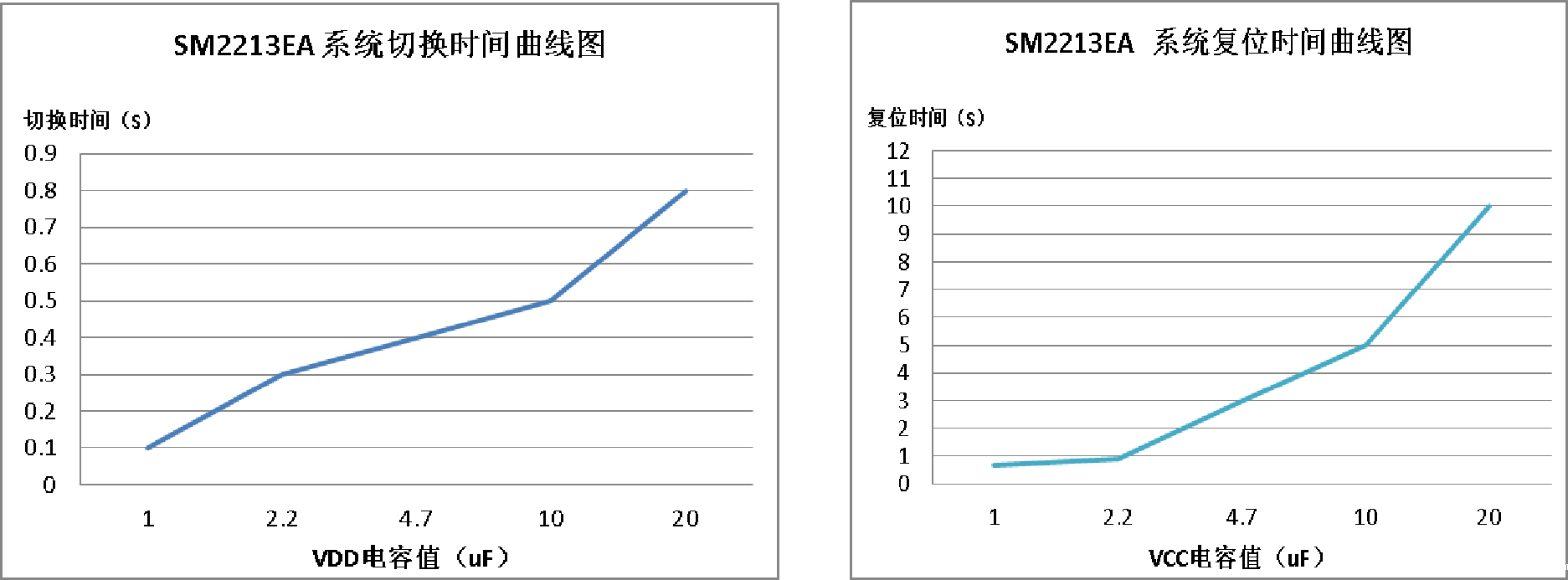 SM2213EA城市灯光调色”芯”方案(图4) 图片2.png