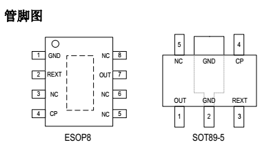 高压线性恒流芯片SM2091E能否打开LED灯带市场新的局面(图1) hth网页版在线登录SM2091E管脚图.png