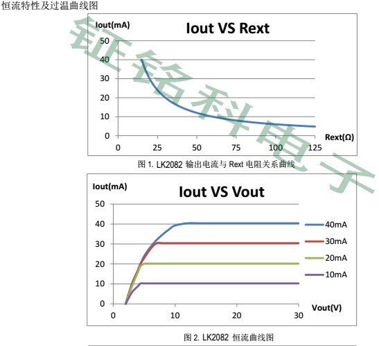 高压灯带恒流方案LK2082产品详细设计方案原理图分析(图5) LK2082恒流特性过温图.jpg