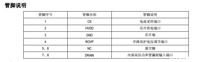 高精度原边反馈LED电源芯片SM7581PA系统方案设计应用(图3) SM7581PA管脚说明图.png