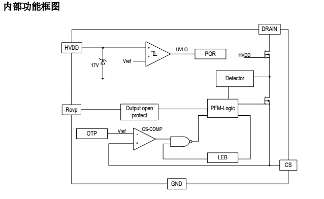 高精度原边反馈LED电源芯片SM7581PA系统方案设计应用(图4) 高精度原边反馈LED电源芯片SM7581PA系统方案设计应用(图4)