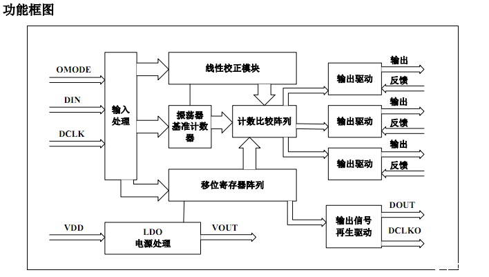 三通道恒流驱动灰度调制灯带装饰照明电源管理ICSM16716的应用(图2) 三通道恒流驱动灰度调制灯带装饰照明电源管理ICSM16716的应用(图2)