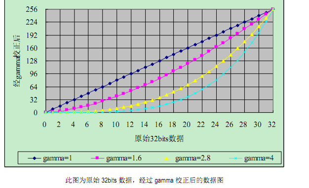 三通道恒流驱动灰度调制灯带装饰照明电源管理ICSM16716的应用(图3) 三通道恒流驱动灰度调制灯带装饰照明电源管理ICSM16716的应用(图3)