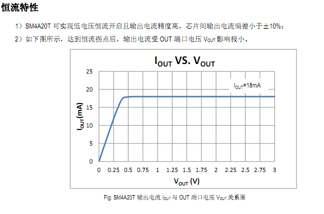 LED低压灯带恒流芯片方案SM4A20T室内外装饰照明设计应用(图3) LED低压灯带恒流芯片方案SM4A20T室内外装饰照明设计应用(图3)