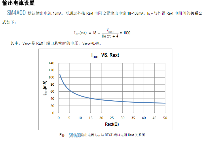 新一代低压灯带恒流芯片 SM4A00具有的特点与方案分析(图2) SM4A00输出电流设置.png