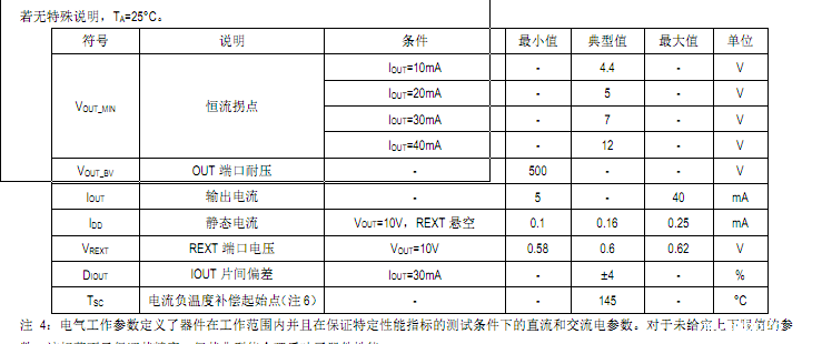 高压线性恒流芯片SM2082EAS跟SM2082EDS产品对比方案分析(图4) 高压线性恒流芯片SM2082EAS跟SM2082EDS产品对比方案分析(图4)