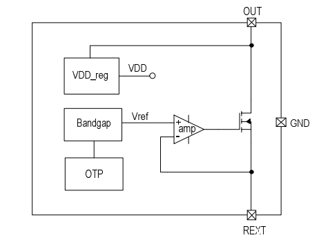 第二代高压灯带线性恒流IC方案产品SM500A设计资料分享(图2) SM500A内部功能框图.png