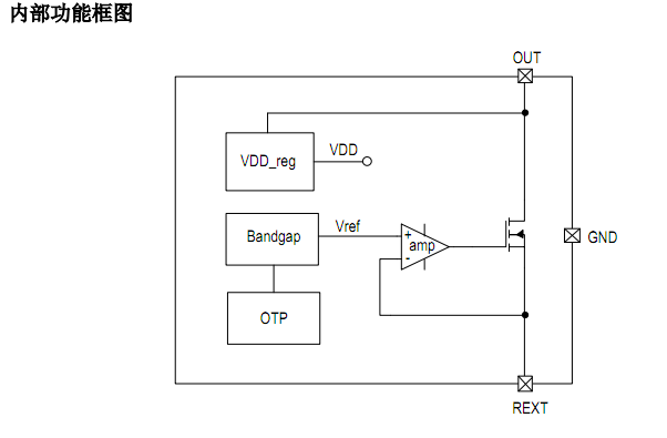 第二代LED高压灯带线性IC恒流技术方案SM500A8产品应用(图3) SM500A8内部功能框图.png