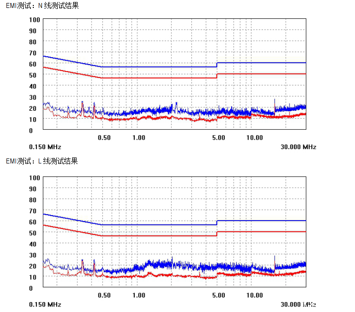 SM2082EGD  EMI测试图.png