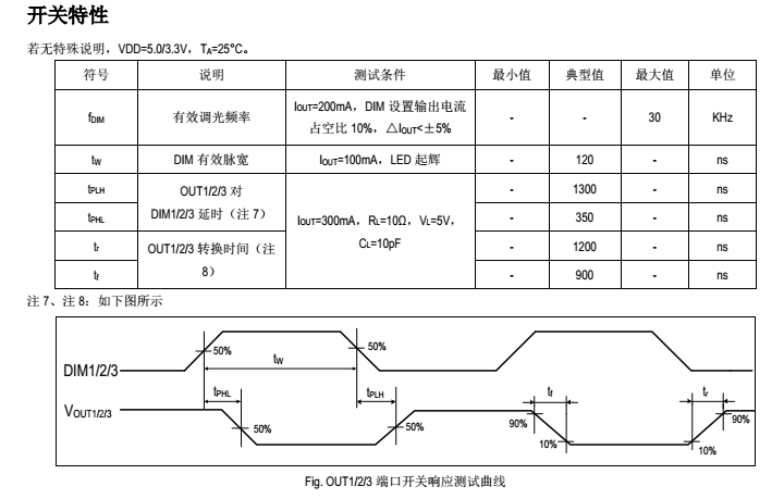 可兼容替换长运通电源方案的驱动控制电源icSM15633E(图7) SM15633E开关速度测试 - 副本