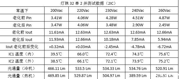 00A8 高压恒流灯带方案.png 00A8 高压恒流灯带方案.png
