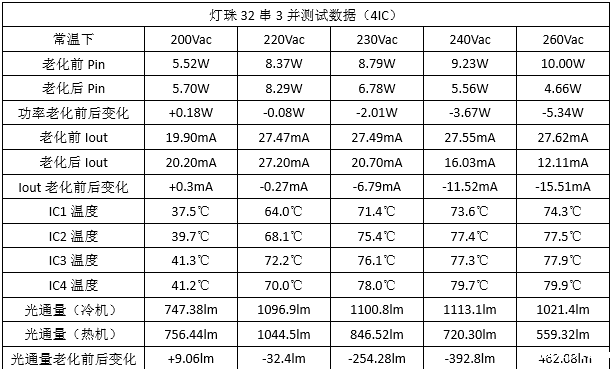 00A8 高压恒流灯带方案.png 00A8 高压恒流灯带方案.png