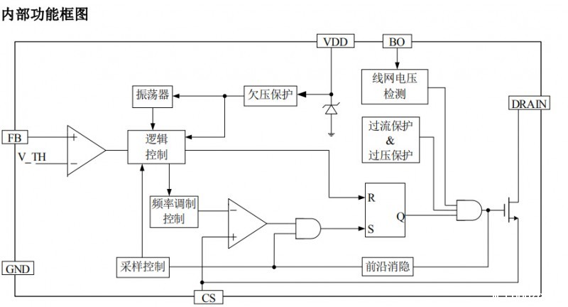 开关电源高性能低待机功耗的原边反馈控制ICSM7205对比芯朋微应用设计(图3) SM7205内部功能框图