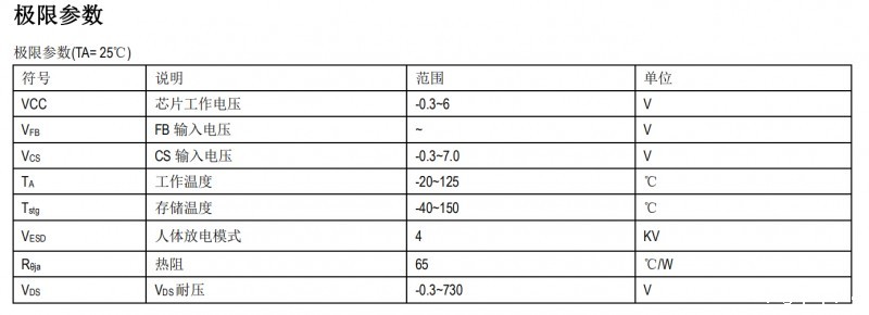 高性能原边反馈控制功率开关芯片SM7525功率兼容应用设计方案(图5) SM7525极限参数