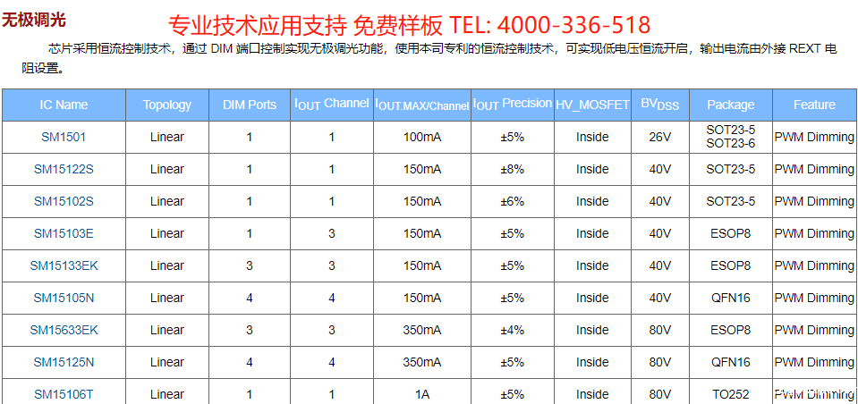 SM15106T(图2) 百度低压线性IC无极调光系列.png