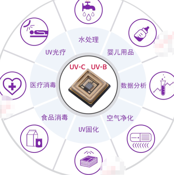 UVC LED灯珠 3535 2MW杀菌消毒灯(图3) UVC LED灯珠 3535 2MW杀菌消毒灯(图3)