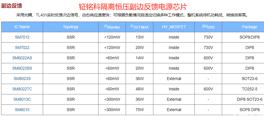 hth网页版在线登录恒压电源芯片系列的选型指引(图2) hth网页版在线登录恒压电源芯片系列的选型指引(图2)
