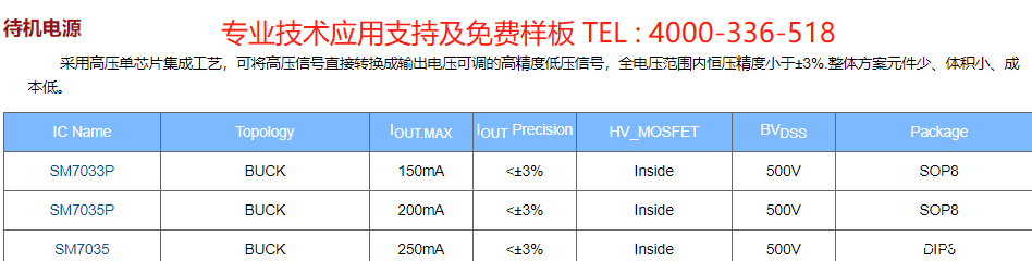 hth网页版在线登录恒压电源芯片系列的选型指引(图4) hth网页版在线登录恒压电源芯片系列的选型指引(图4)