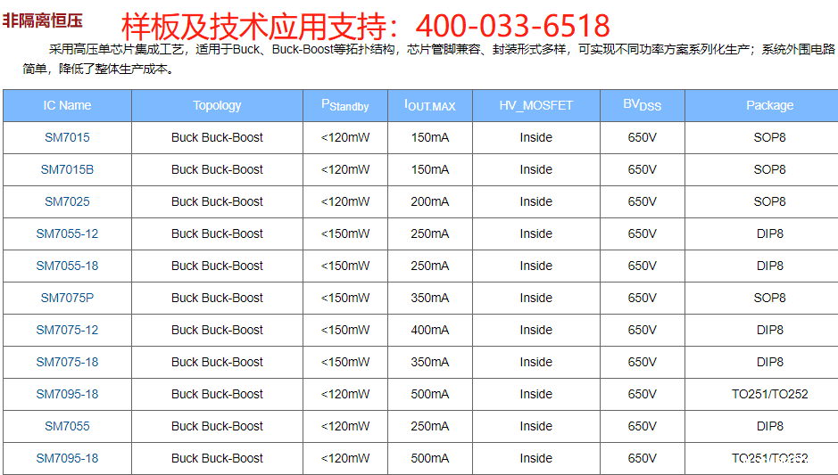 hth网页版在线登录恒压电源芯片系列的选型指引(图3) hth网页版在线登录恒压电源芯片系列的选型指引(图3)