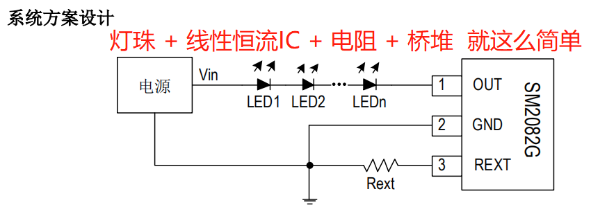2020年中hth网页版在线登录电子明微高压线性恒流驱动IC系列介绍(图1) 高压线性恒流IC线路简单.png