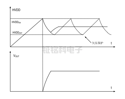 SM7015非隔离降压恒压芯片 SM7015非隔离降压恒压芯片
