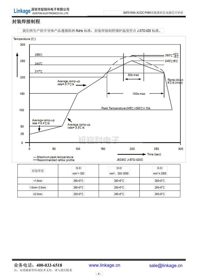 led驱动恒流恒压ic