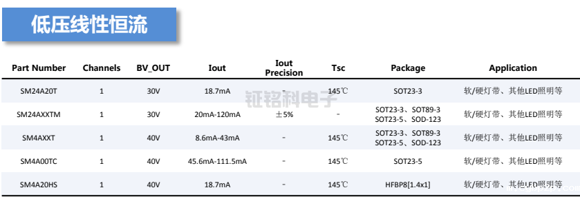 LED恒流驱动芯片:低压线性智能照明系列选型指南(图2) 低压线性恒流01.png