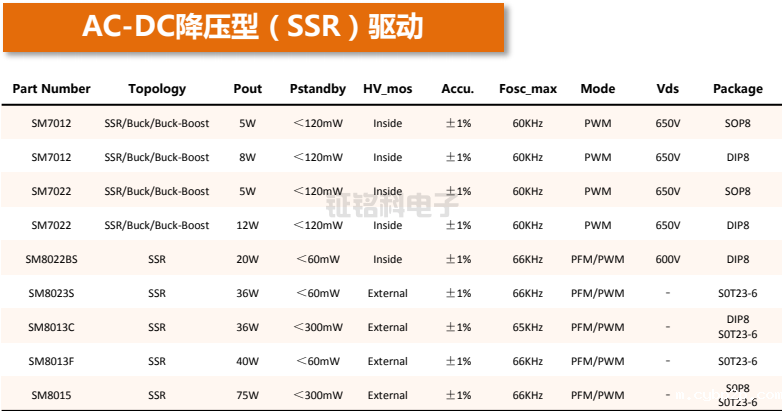 LED电源芯片隔离AC-DC参数与选型(图2) LED电源芯片隔离AC-DC参数与选型.png