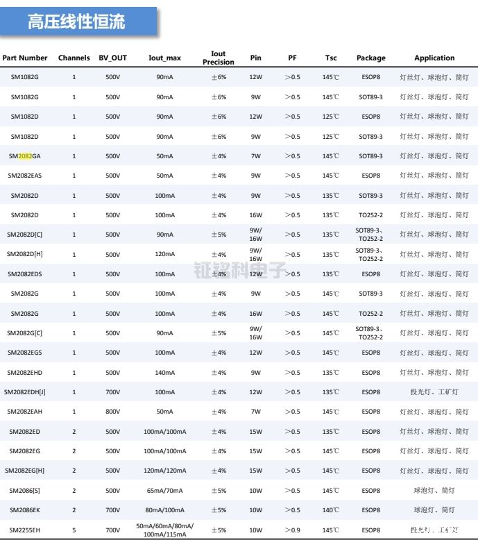 led灯线性驱动芯片有哪些型号,该怎么选型?(图2) LED线性恒流选型表.png