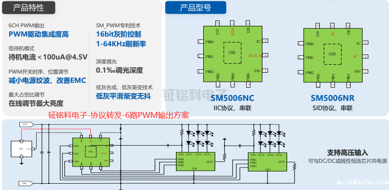 LED驱动芯片SM5006NC协议转发-6路PWM输出方案详解(图1) hth网页版在线登录电子-协议转发-6路PWM输出方案.png