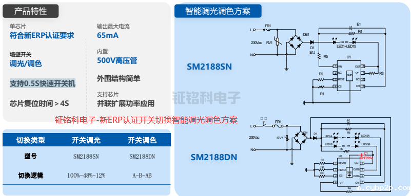 LED驱动芯片新ERP认证开关切换智能调光调色方案芯片推荐:SM2188SN(图1) 新ERP认证开关切换智能调光调色方案.png