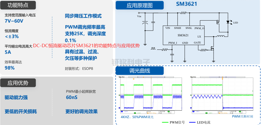 DC-DC恒流驱动芯片SM3621的功能特点与应用优势(图1) DC-DC恒流驱动芯片SM3621的功能特点与应用优势.png