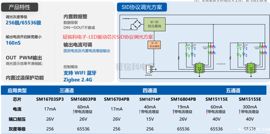 LED驱动芯片SID协议调光方案详解及选型指南(图1) LED驱动芯片SID协议调光方案.png