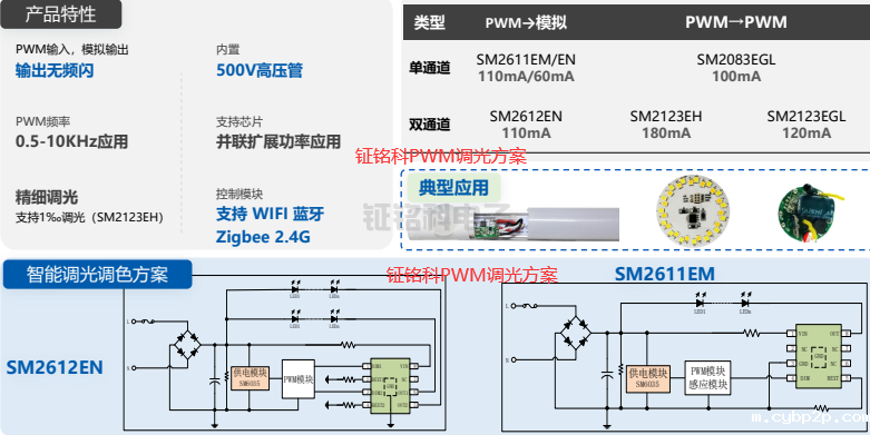 LED调光技术的优缺点:可控硅调光、线性调光与PWM调光(图2) hth网页版在线登录PWM调光方案.png