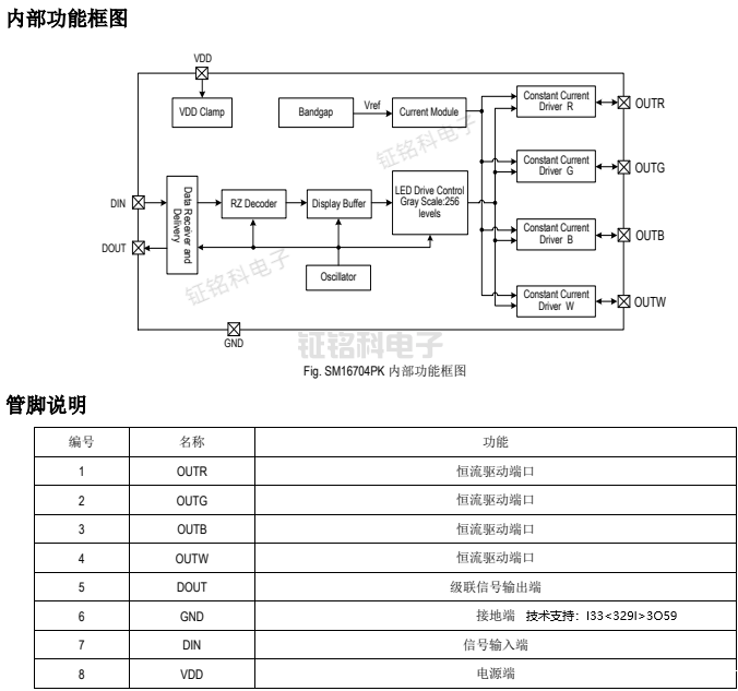 多路led驱动芯片型号大全及SM16704PK详解(图3) SM16704PK内部功能框图.png