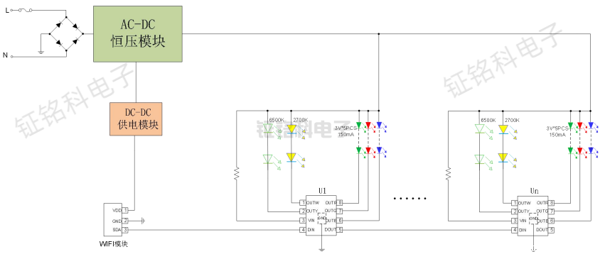 LED驱动芯片五路SID协议调光方案:SM15155E(图1) SID协议调光方案SM15155E.png