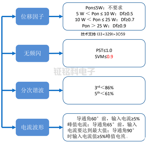 25W以下室内照明应用解决方案:SM2188EN符合新ERP认证标准(图2) SM2188EN 25W室内照明解决方案.png