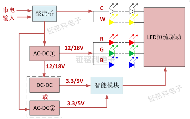 LED智能照明控制系统应用解决方案(图2) 智能照明控制系统应用解决方案.png