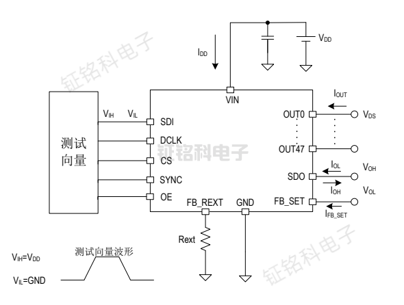 MINILED背光驱动芯片SM6610N的特点及应用领域分析(图2) 直流特性测试电路.png