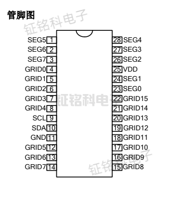 数码管驱动芯片技术原理及SM1616S应用指南(图1) SM1616S管脚图.png