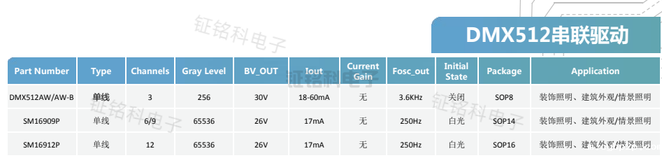 LED景观照明灯驱动电路串联、并联和恒流3款方案(图1) DMX512.png