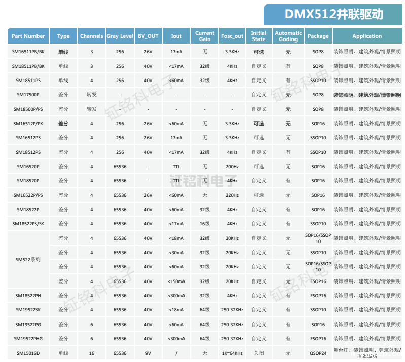 LED景观照明灯驱动电路串联、并联和恒流3款方案(图3) DMX512并联驱动.png