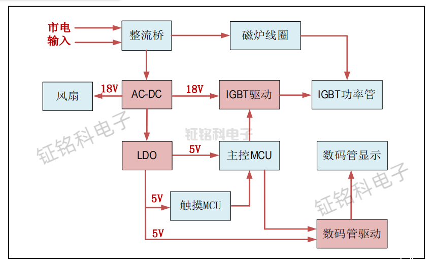 小家电显示驱动芯片SM1616特点与相关型号推荐(图2) 案例.png