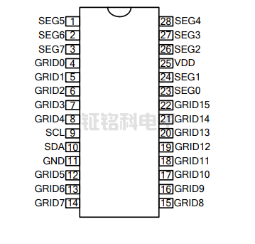 小家电显示驱动芯片SM1616特点与相关型号推荐(图3) SM1616S管脚图.png