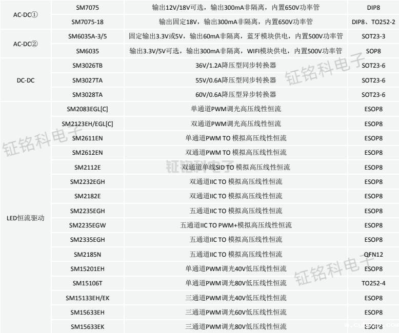 led灯驱动芯片有哪些型号?(图3) LED灯驱动芯片.png