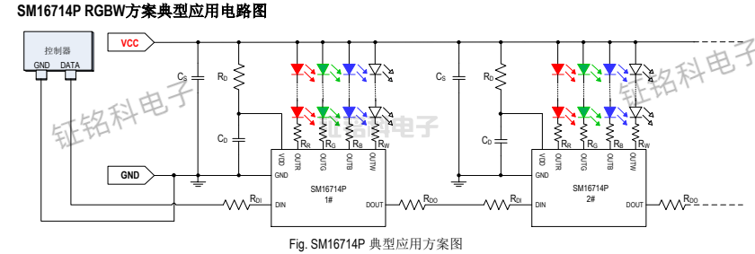 四通道RGBW串联幻彩灯带灯条驱动IC芯片SM16714P方案详解(图2) SM16714P 典型应用方案图.png