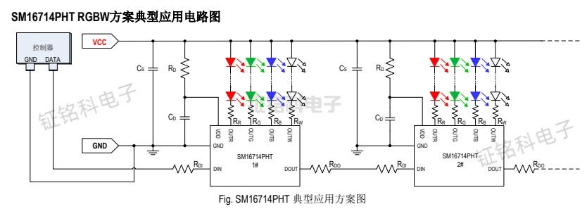 明微SM16714PHT替代TM1814和UCS2904 的优势解析(图1) SM16714PHT 典型应用方案图.jpg