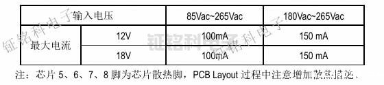 LED电源芯片的探索:SM7015、SM7025与SM7035P的对比与应用(图4) SM7015输出功率.jpg